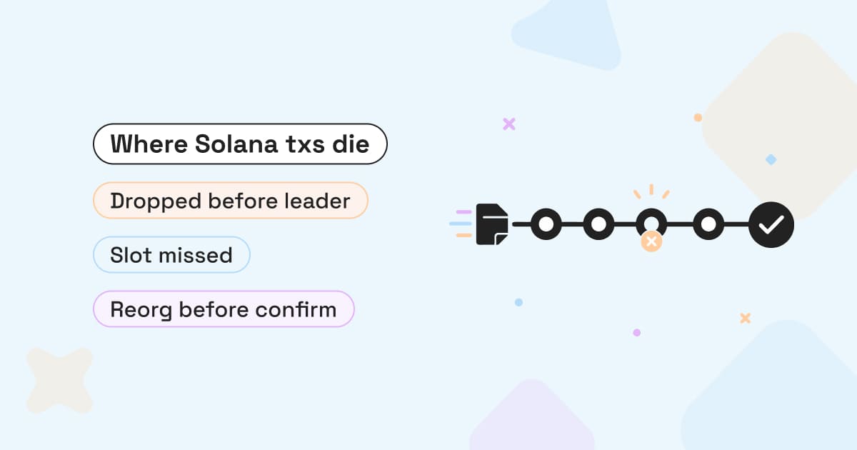 How a Solana transaction works: the 5 stages (and where it dies